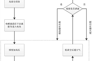 硬壳锂离子电池的注液方法及制备方法