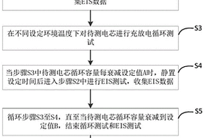 基于EIS测试的锂电池衰减模型