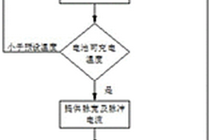 锂离子电池低温快速充电方法及充电器