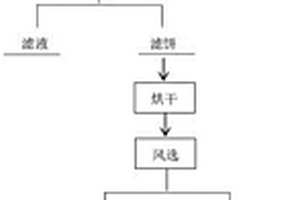 废旧三元锂离子电池正极材料回收再利用方法