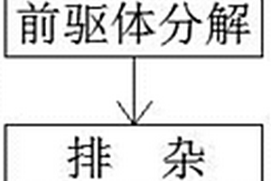 石墨烯锂电池材料及其制备方法