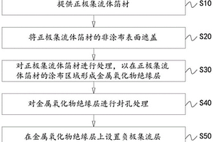锂离子电池、双极性集流体及其制备方法