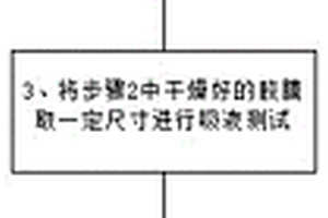 锂电池用粘结剂快速筛选方法