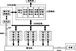 变电站直流电源系统用磷酸铁锂电池管理系统