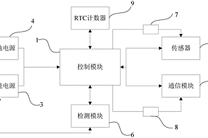 低功耗太阳能及锂电池供电系统