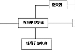 锂电池太阳能LED路灯装置