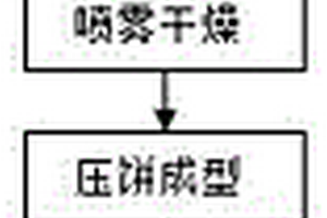 纳米晶高倍率磷酸铁锂的制备方法