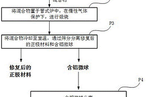 废旧磷酸铁锂电池正极材料的分离和修复方法