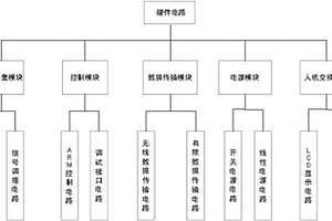 锂电池数据采集装置及系统
