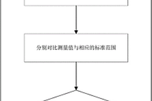 提高锂离子电池卷芯包覆度的方法及装置
