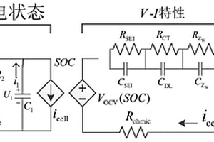 考虑非线性容量效应的锂电池模型
