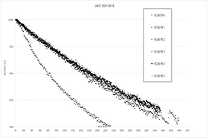 低温电解液和锂离子电池
