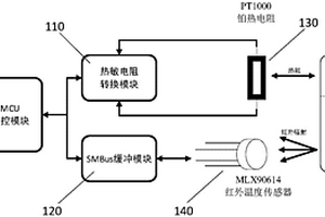 双探测器锂电池表面温度检测装置及方法