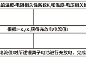锂离子电池的调荷方法