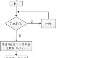 连续测量锂离子电池动态内阻的方法