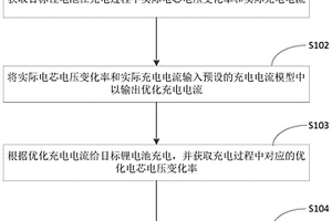 锂电池充电电流确定方法、装置、设备及可存储介质