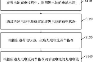 锂电池的充电方法、装置、设备和存储介质