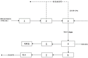 废旧锂电池回收废水的处理系统及其处理方法