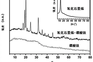 石墨烯基磷酸铁锂正极材料的制备方法