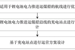锂电池电力推进内河运煤船运营模式设计方法