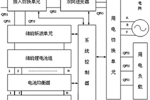 电力系统中锂电池储能式直流电源控制系统