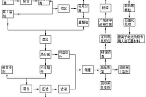 锂离子电池负极专用人造石墨材料的制备方法