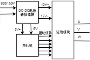 高压锂电电动车用增程器控制器