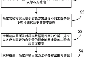 基于响应曲面法评估锂电池循环寿命的方法