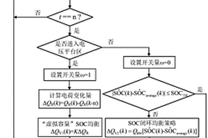 锂电池储能系统SOC一致性均衡方法