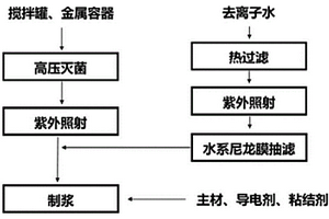 减小锂电池自放电率的方法
