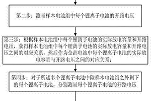 锂离子电池的电池容量快速检测方法