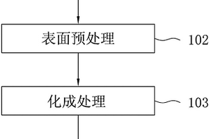 镁锂合金表面处理方法及其产品