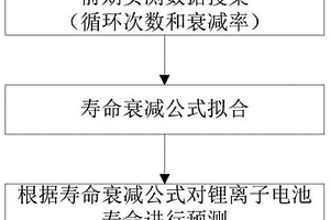 锂离子电池寿命衰减预测的方法、系统及存储介质