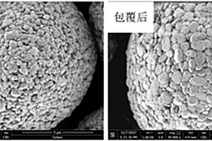锂离子电池三元正极材料表面酸洗包覆TiO<sub>2</sub>的方法