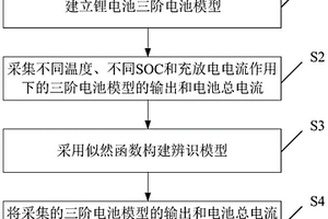 基于似然函数的锂电池三阶模型参数辨识方法及系统
