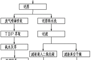 废弃磷酸铁锂正极材料的处理方法