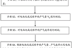 锂离子电池化成质量的评测方法
