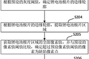 锂电池极片防断带的缺陷检测系统及方法