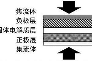 全固态锂硫电池及其制作方法