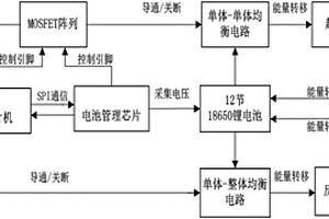 锂电池主动均衡系统