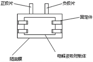 延长使用周期的软包锂电芯及制作方法