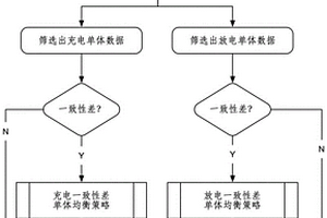 基于大数据的锂电池组均衡方法