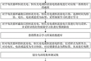 基于图表示学习的锂离子电池健康状态估计方法