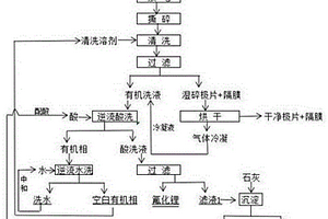 锂离子电池电解液低温回收方法