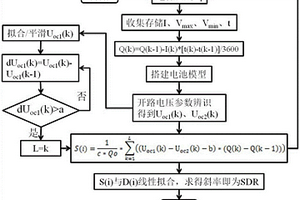 在线量化评估磷酸铁锂电池微短路程度的方法