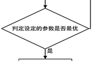 基于XGboost模型的锂离子电池荷电状态估算