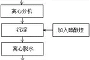 锂电池用二氧化钛及其制备方法