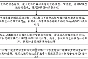 基于自适应卡尔曼滤波法的动力锂电池SOC估算方法