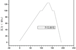 锂离子电池耐压测试方法