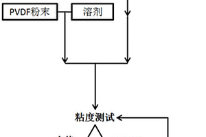 球形多孔磷酸铁锂电极浆料的搅拌工艺及其应用